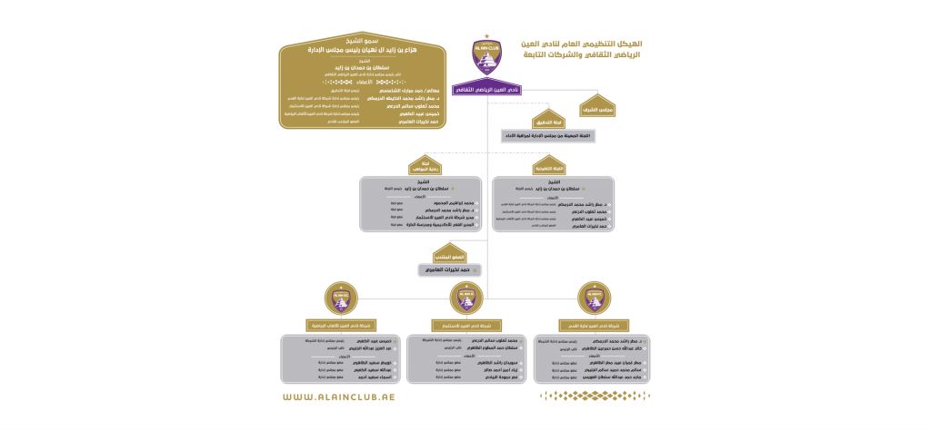 Hazza bin Zayed Issues Resolution to Extend and Restructure Board of Al Ain Sports and Cultural Club and Its Companies